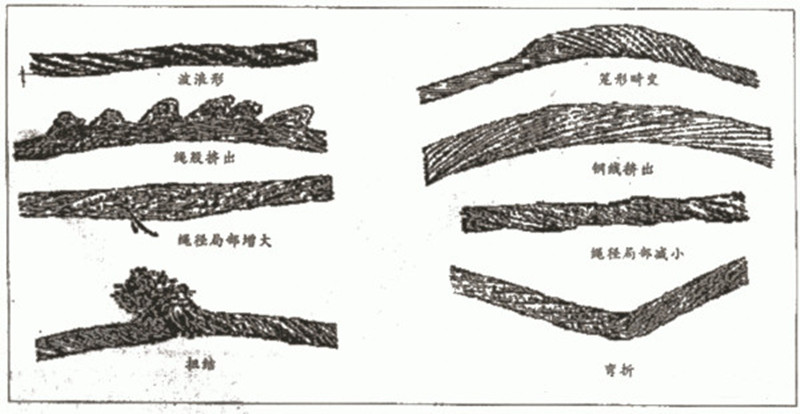 钢丝绳损坏形式