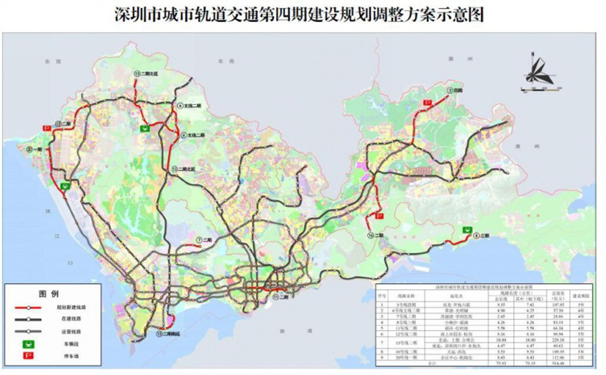 国家发展改革委关于调整深圳市城市轨道交通第四期建设规划方案的批复